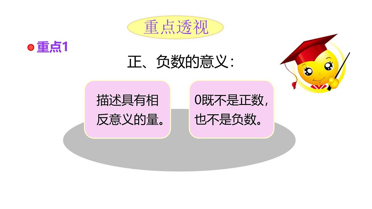 小学六年级小升初数学知识点精讲课件（正、负数）第2页
