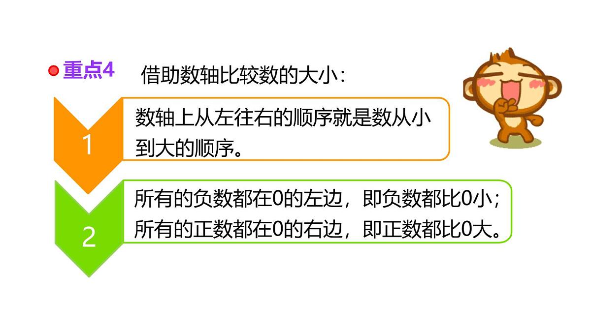 小学六年级小升初数学知识点精讲课件（正、负数）第5页