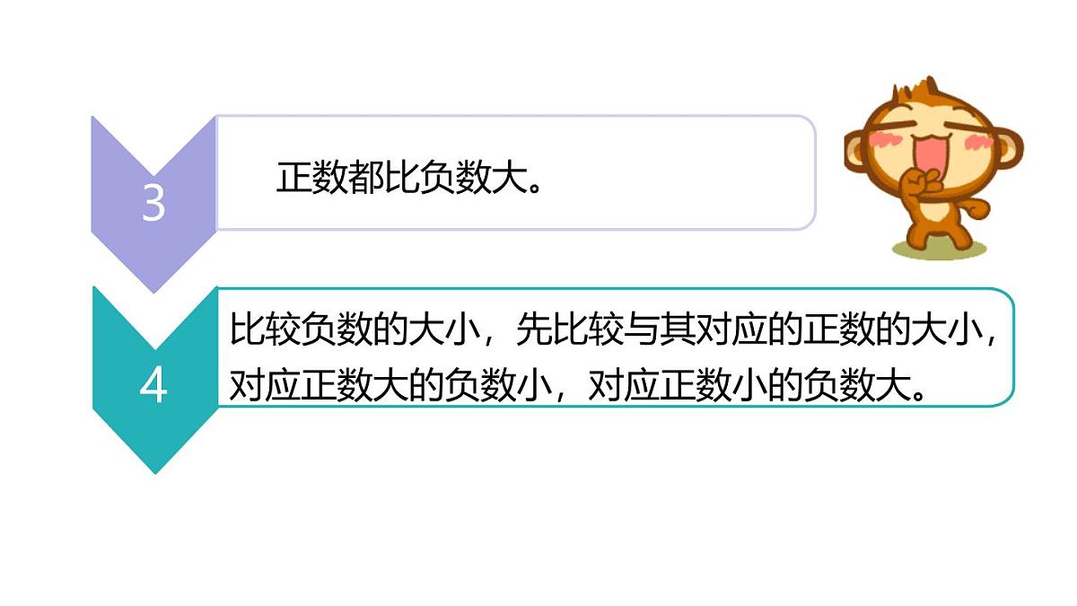 小学六年级小升初数学知识点精讲课件（正、负数）第6页
