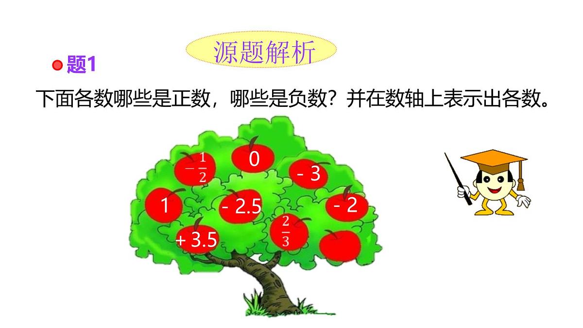 小学六年级小升初数学知识点精讲课件（正、负数）第7页