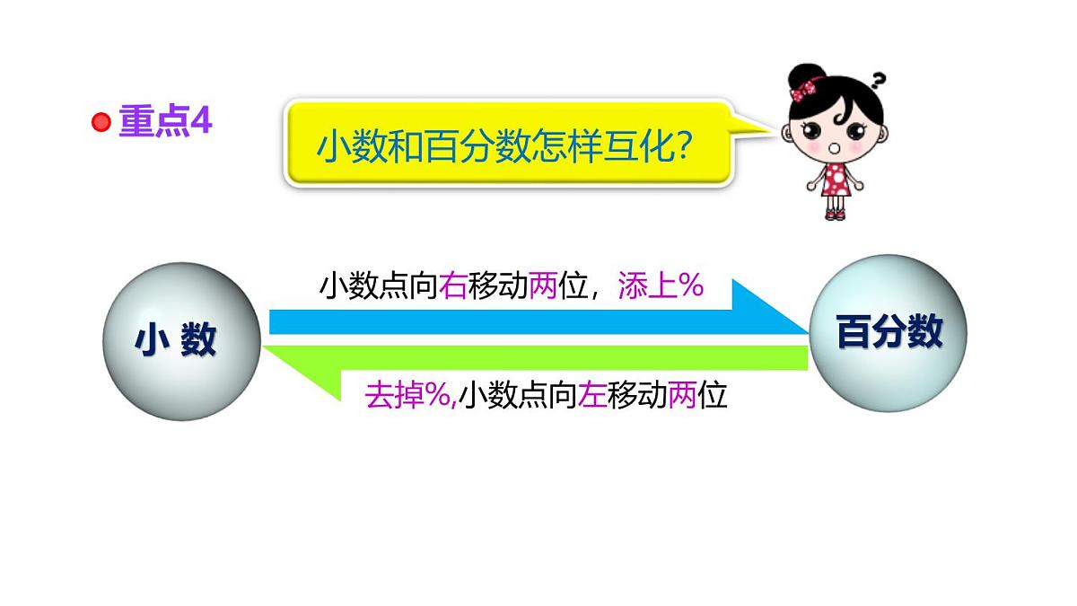 小学六年级小升初数学知识点精讲课件-百分数第5页
