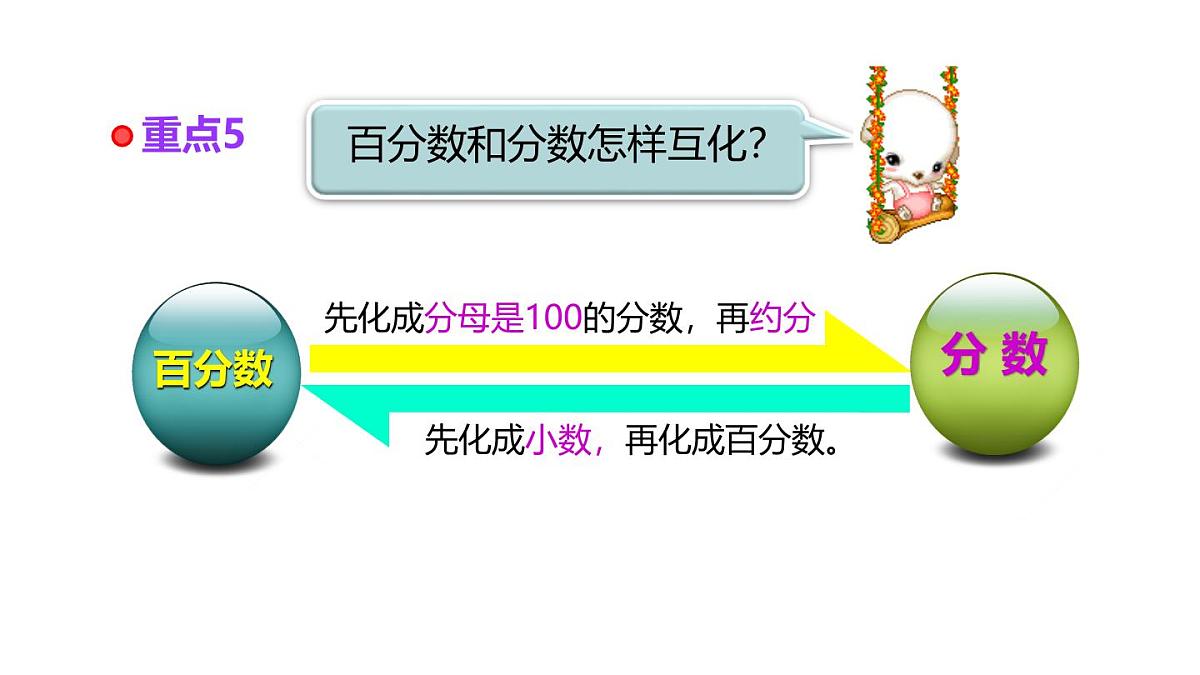 小学六年级小升初数学知识点精讲课件-百分数第6页