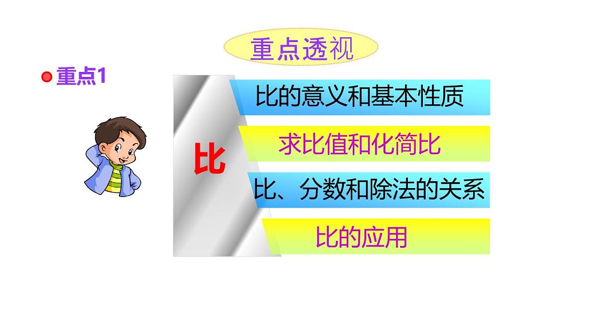 小学六年级小升初数学知识点精讲课件-比第2页