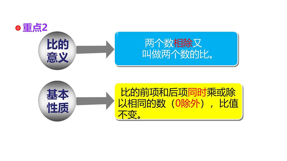 小学六年级小升初数学知识点精讲课件-比第3页