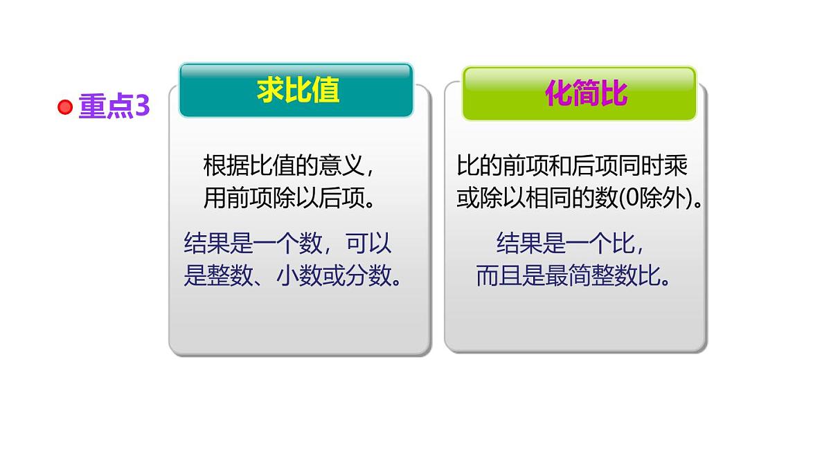 小学六年级小升初数学知识点精讲课件-比第4页