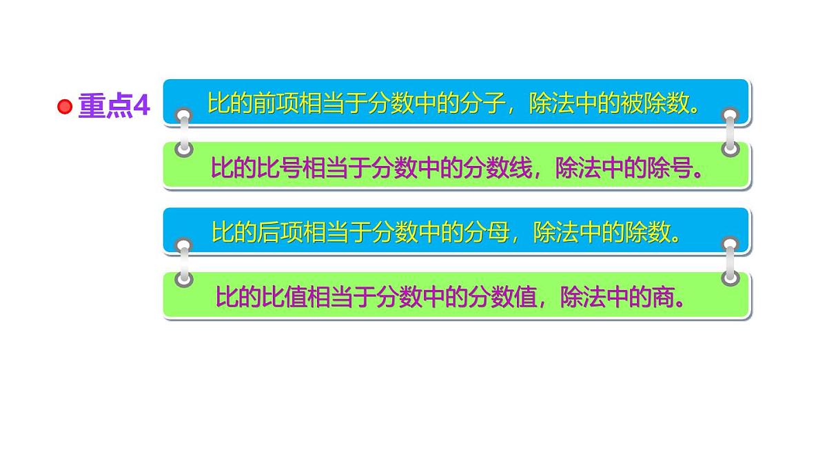 小学六年级小升初数学知识点精讲课件-比第5页