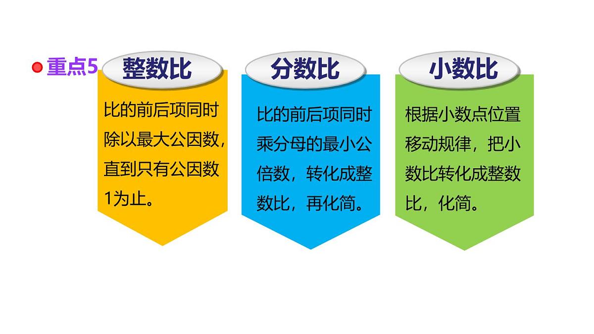 小学六年级小升初数学知识点精讲课件-比第6页