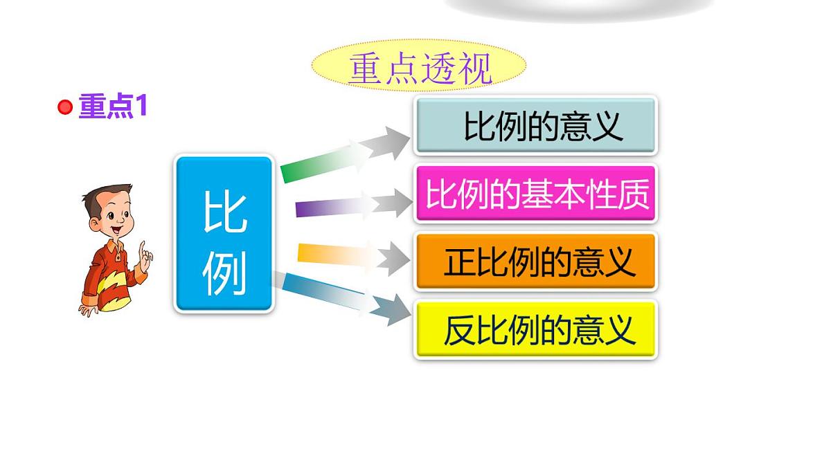 小学六年级小升初数学知识点精讲课件-比例第2页