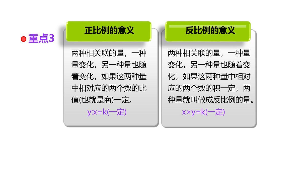 小学六年级小升初数学知识点精讲课件-比例第4页