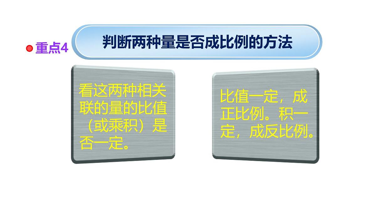 小学六年级小升初数学知识点精讲课件-比例第5页