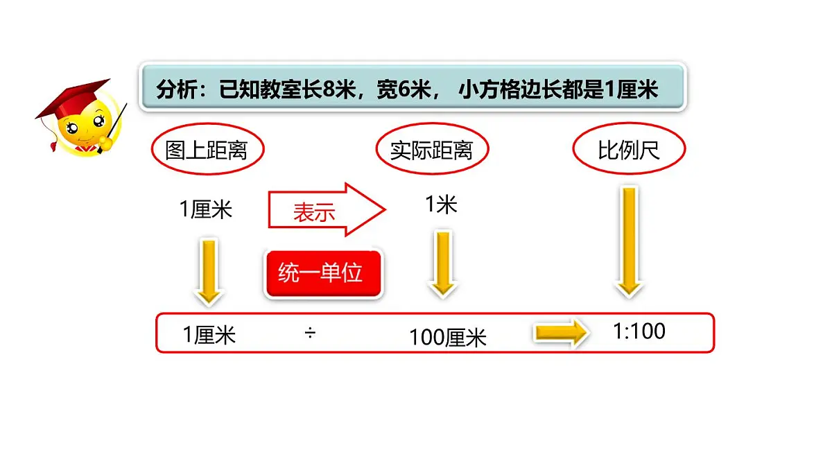 小学六年级小升初数学知识点精讲课件-比例尺的应用第7页