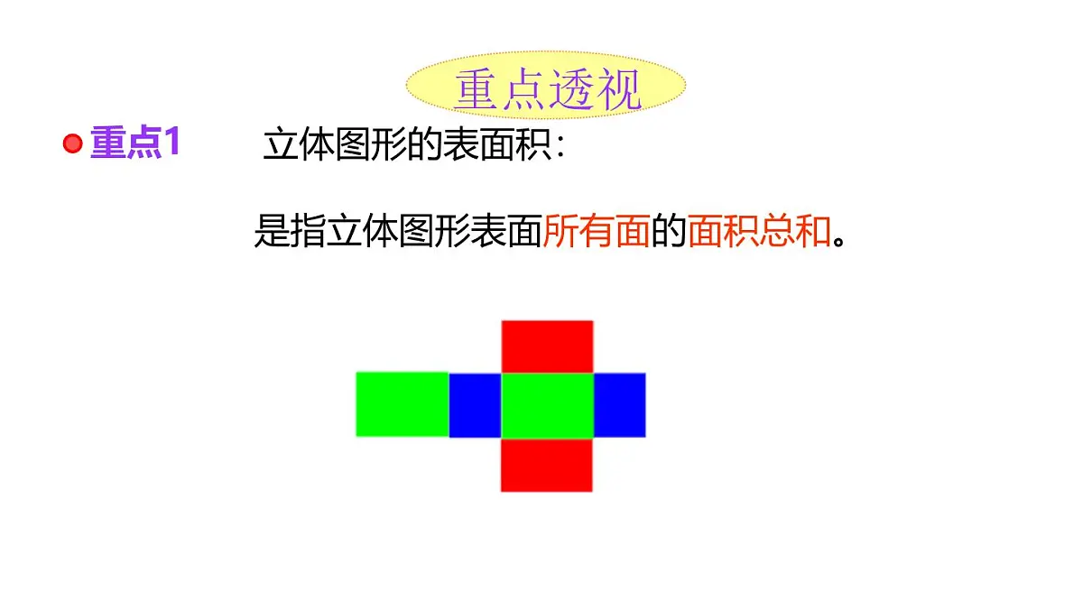 小学六年级小升初数学知识点精讲课件-立体图形表面积）第2页