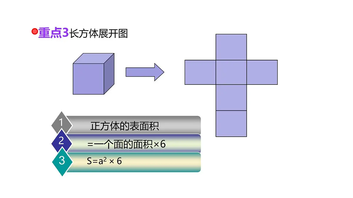 小学六年级小升初数学知识点精讲课件-立体图形表面积）第4页