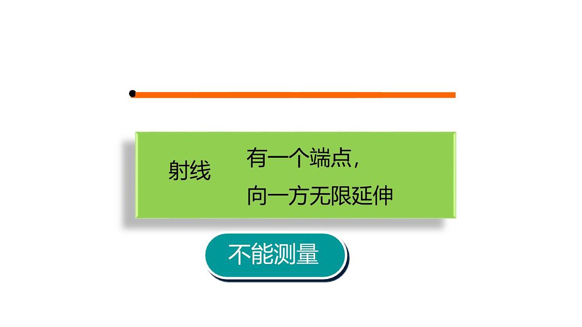 小学六年级小升初数学知识点精讲课件-线的测量第4页