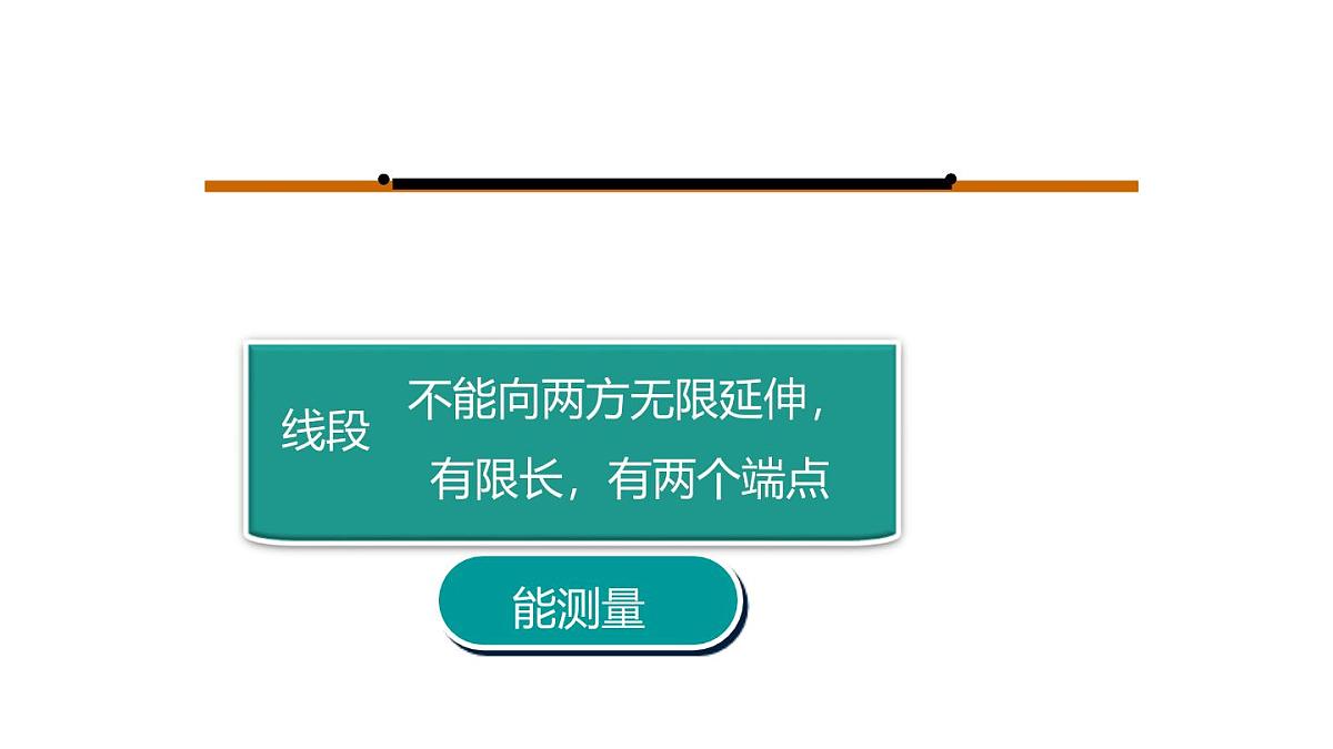 小学六年级小升初数学知识点精讲课件-线的测量第5页