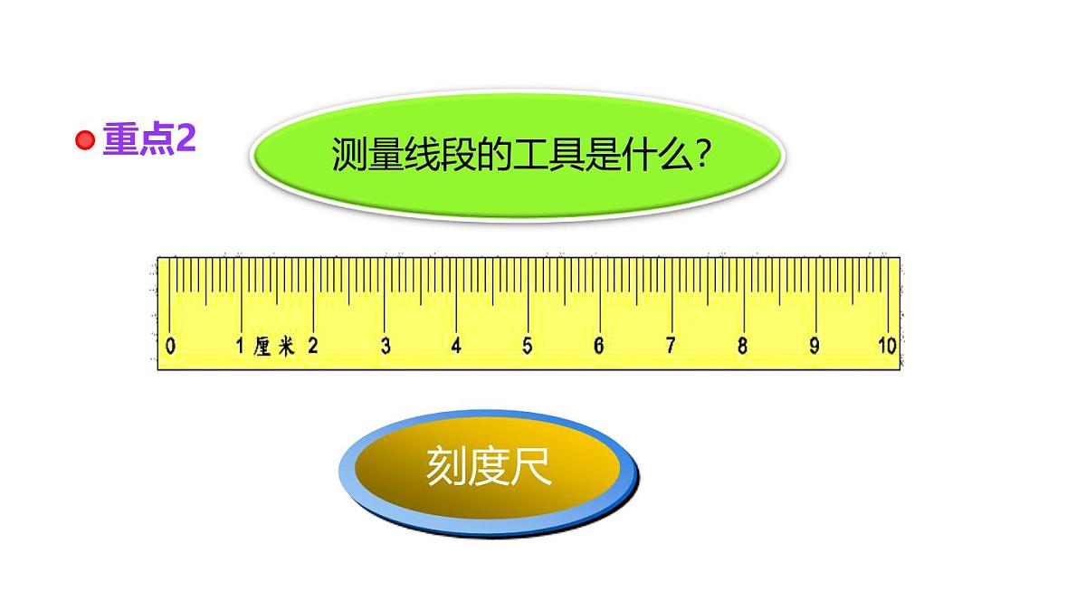 小学六年级小升初数学知识点精讲课件-线的测量第6页