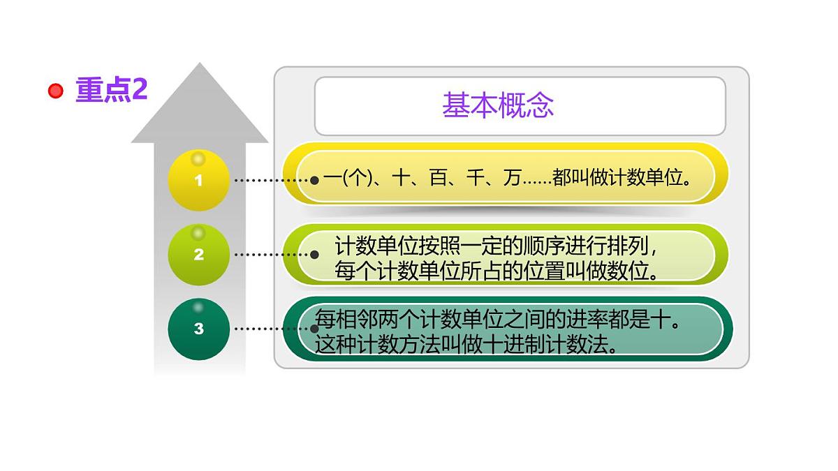 小学六年级小升初数学知识精讲课件（整数）第3页