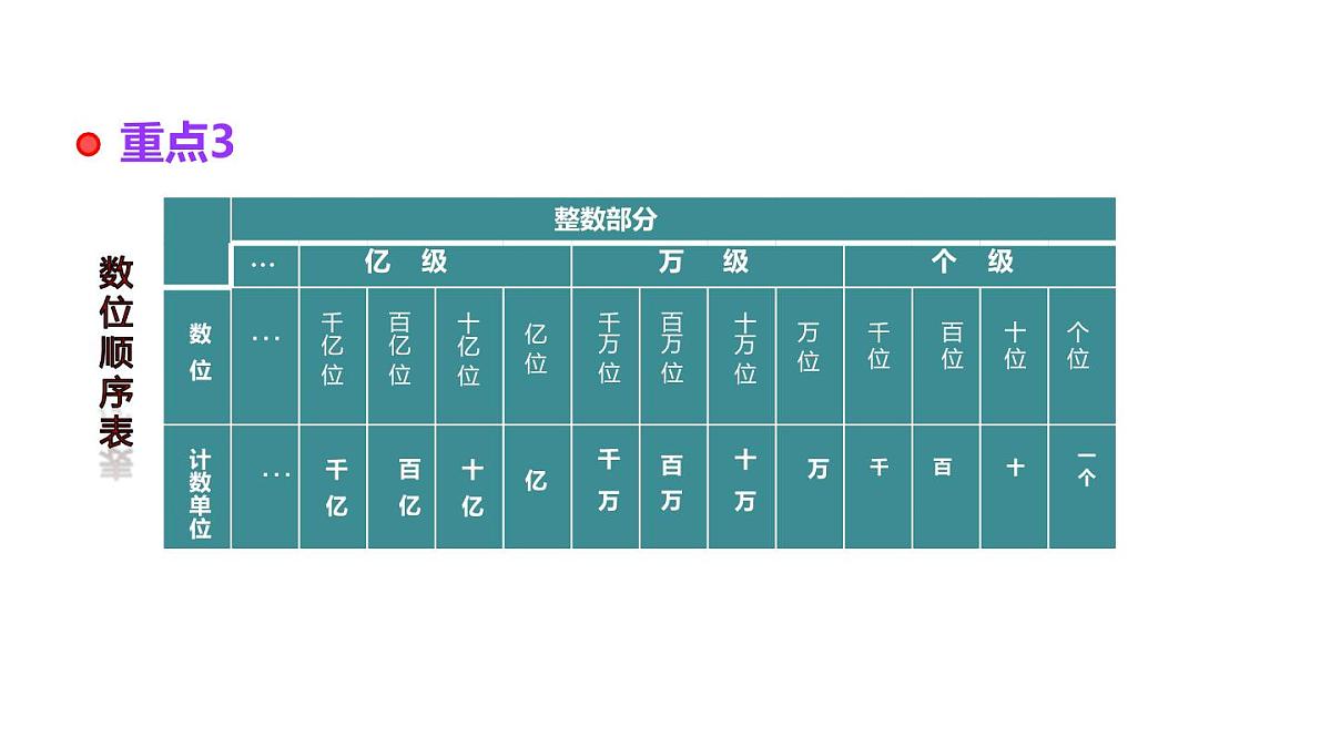 小学六年级小升初数学知识精讲课件（整数）第4页
