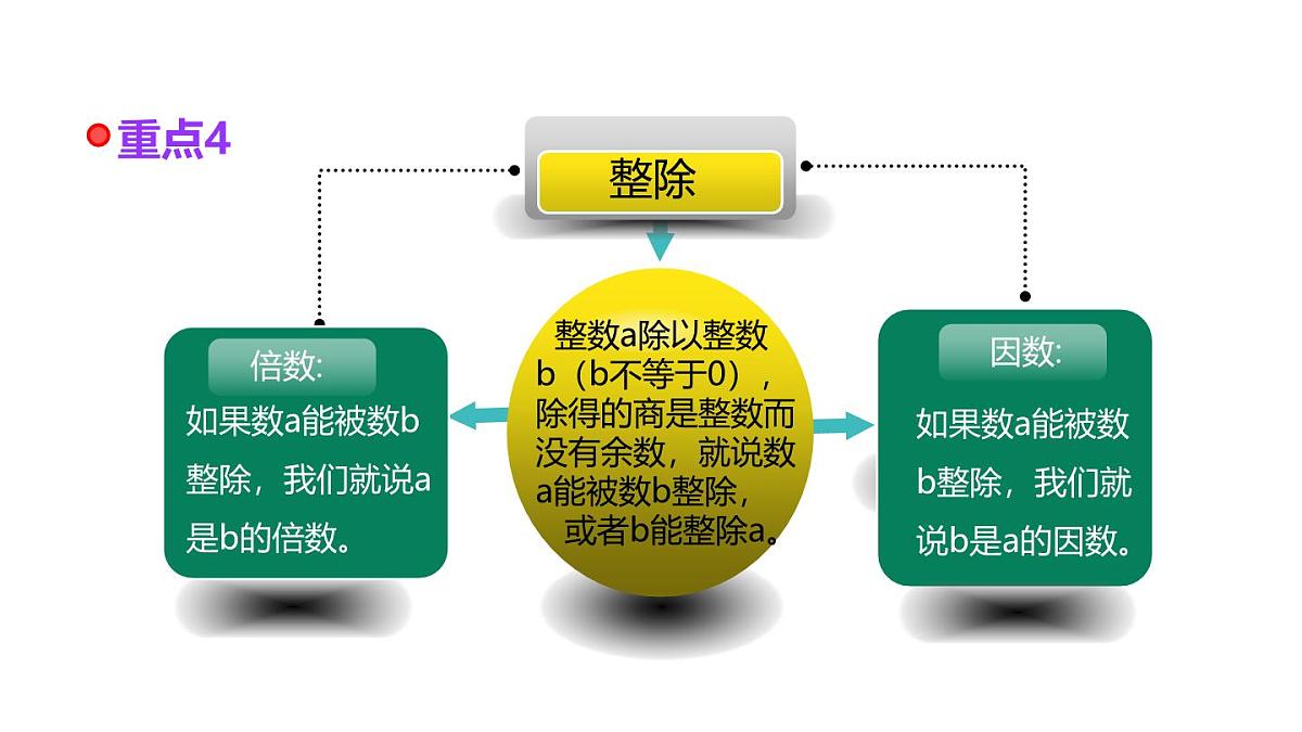 小学六年级小升初数学知识精讲课件（整数）第5页