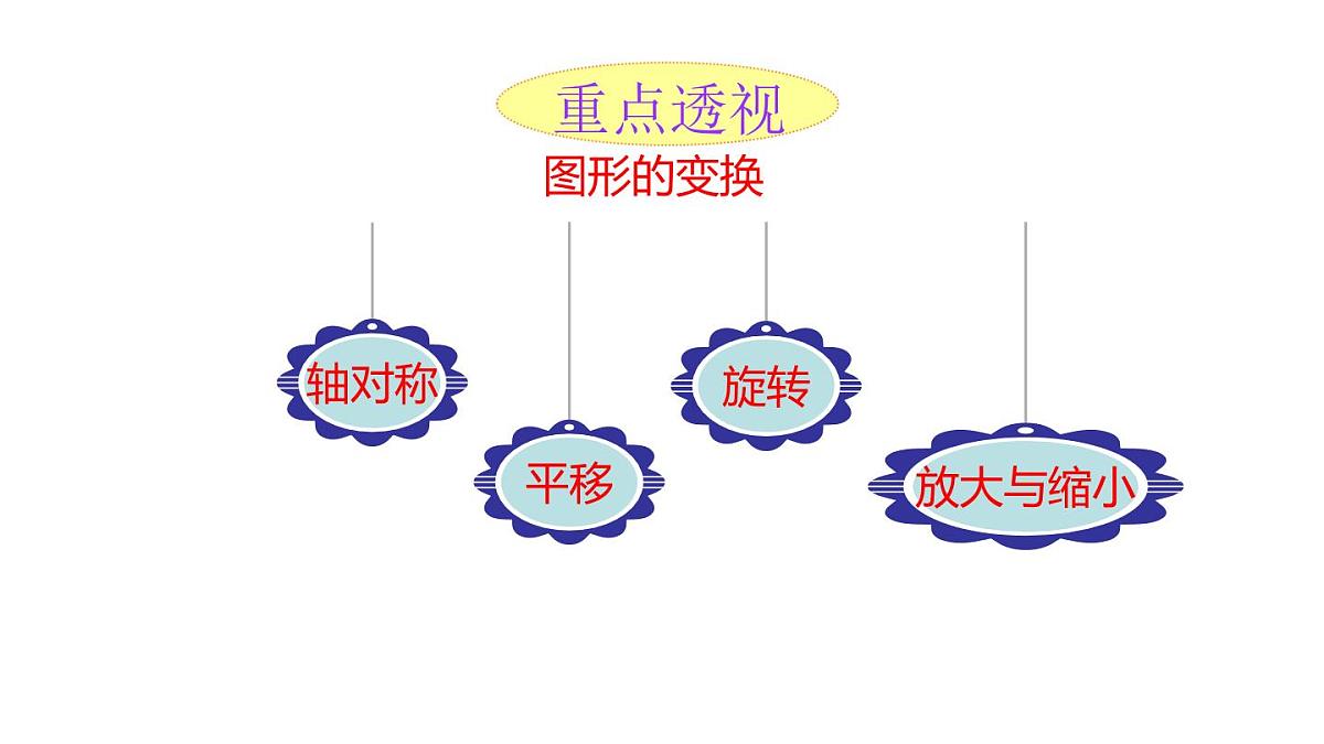 小学六年级小升初数学知识精讲课件--图形的变换第2页