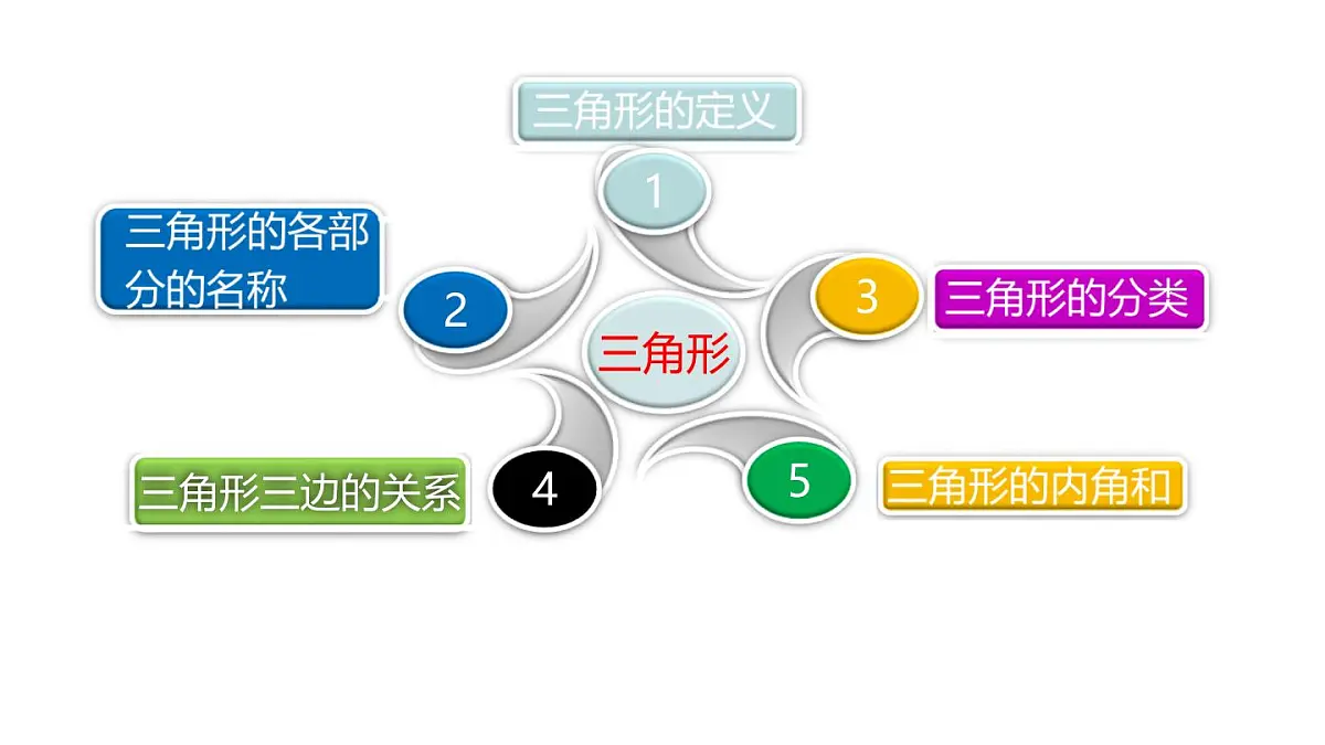 小学六年级小升初数学知识精讲课件（平面图形的认识）第3页