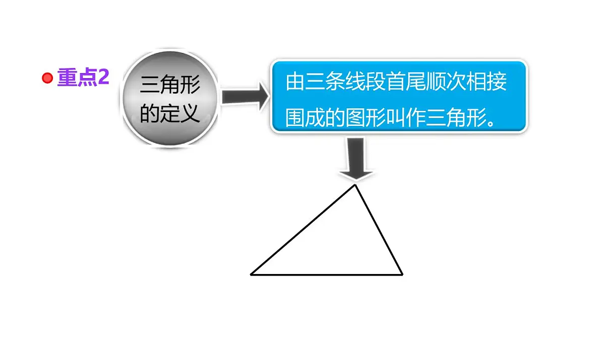 小学六年级小升初数学知识精讲课件（平面图形的认识）第4页