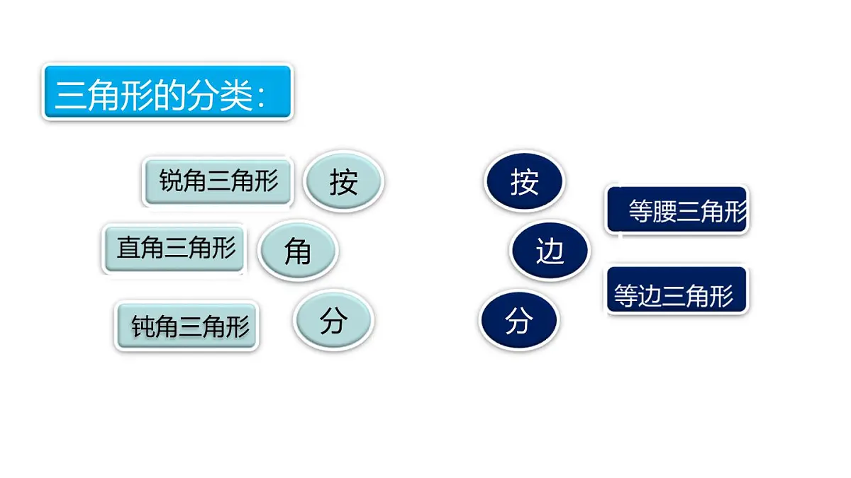 小学六年级小升初数学知识精讲课件（平面图形的认识）第6页