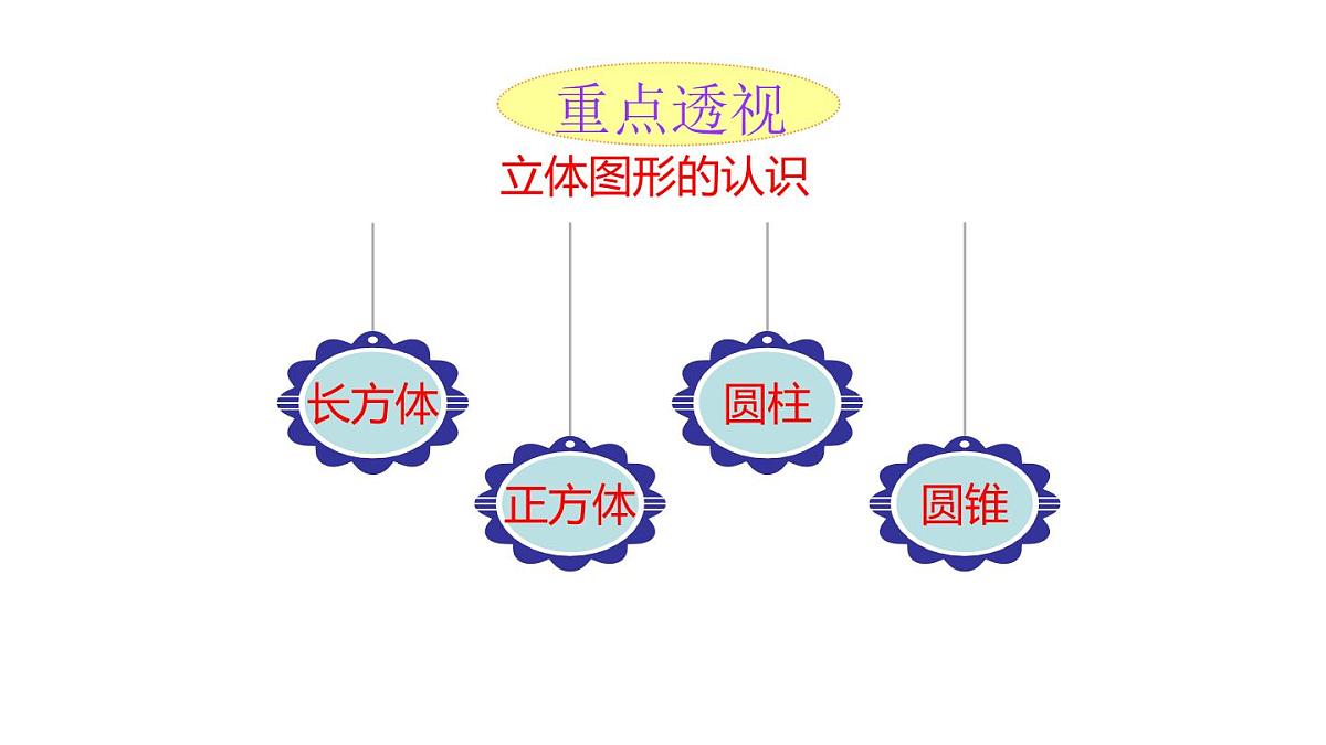 小学六年级小升初数学知识精讲课件--立体图形的认识第2页