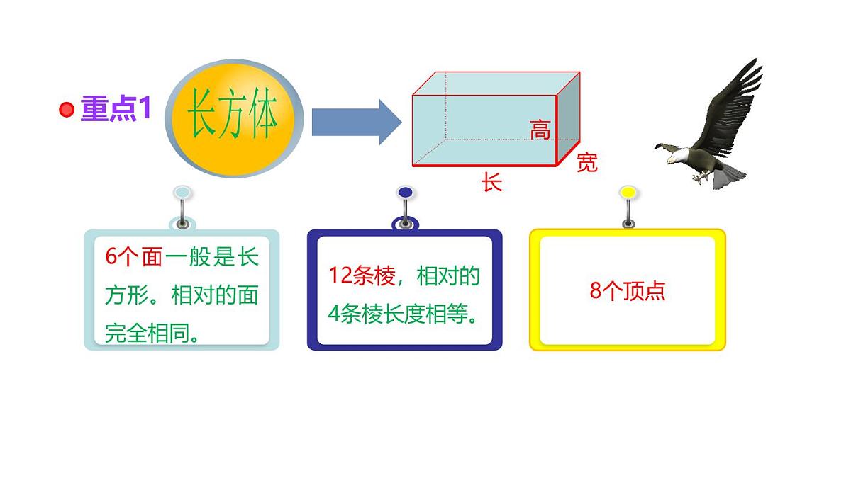 小学六年级小升初数学知识精讲课件--立体图形的认识第3页