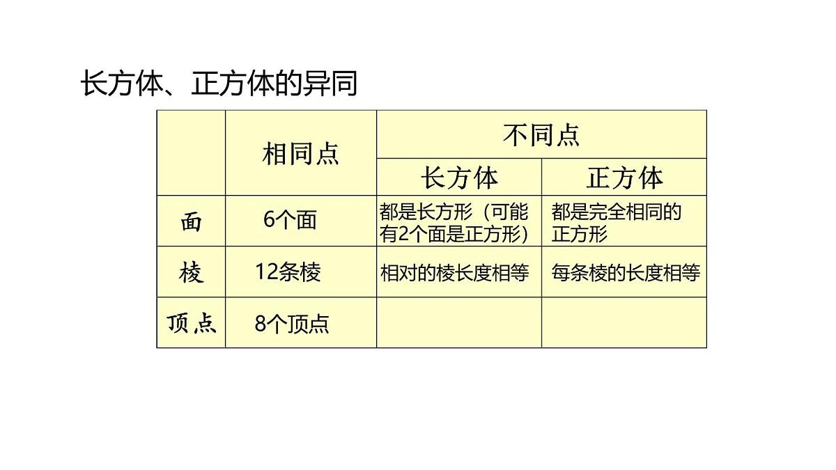 小学六年级小升初数学知识精讲课件--立体图形的认识第7页
