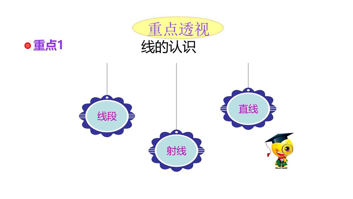 小学六年级小升初数学知识精讲课件--线的认识第2页