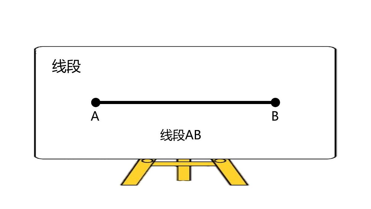小学六年级小升初数学知识精讲课件--线的认识第3页