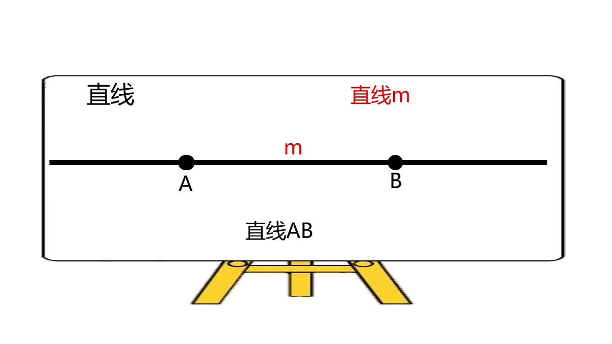 小学六年级小升初数学知识精讲课件--线的认识第5页