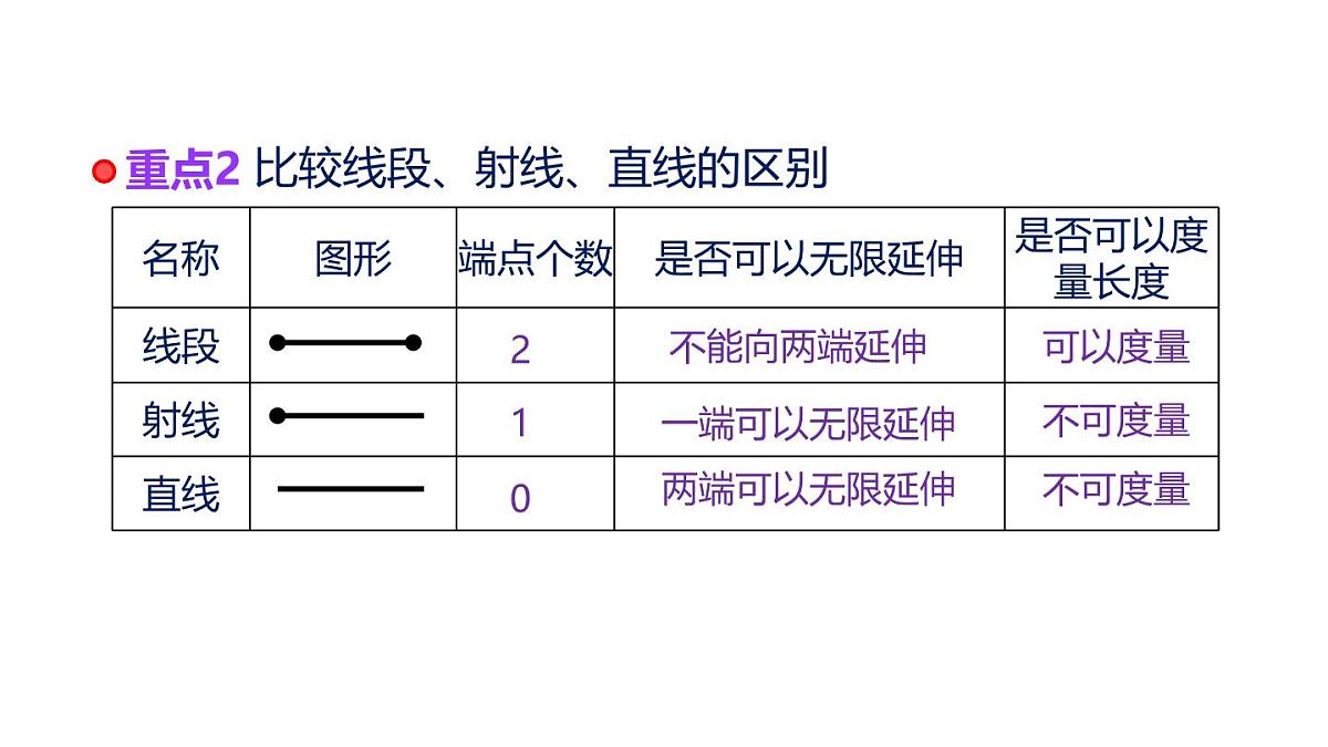 小学六年级小升初数学知识精讲课件--线的认识第6页