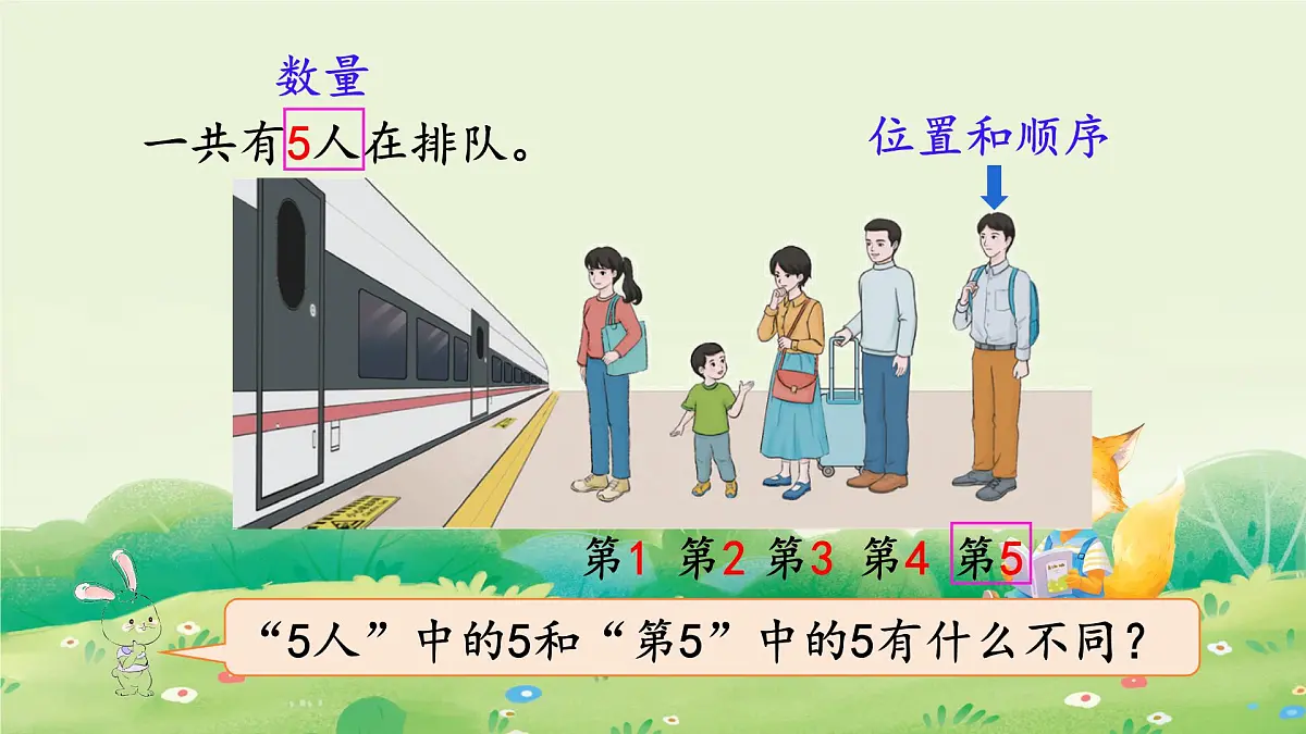 2025年新人教版一年级数学上册1. 1~5的认识第3课时 第几（课件）第7页