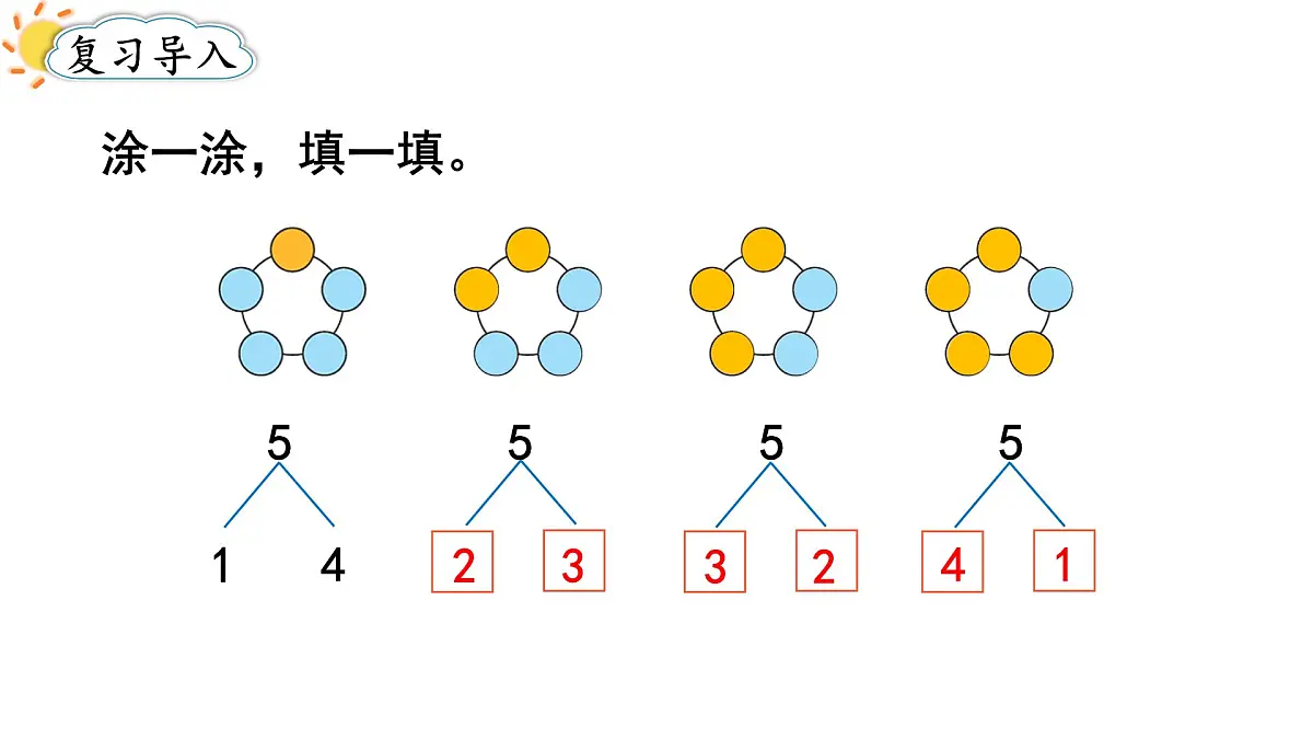 2025年人教一年级数学上册 2.1.2 分与合（1）（课件）第2页