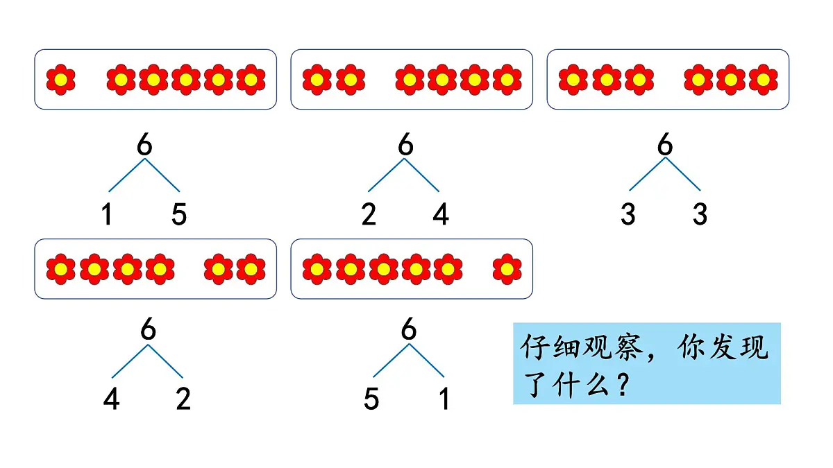 2025年人教一年级数学上册 2.1.2 分与合（1）（课件）第4页