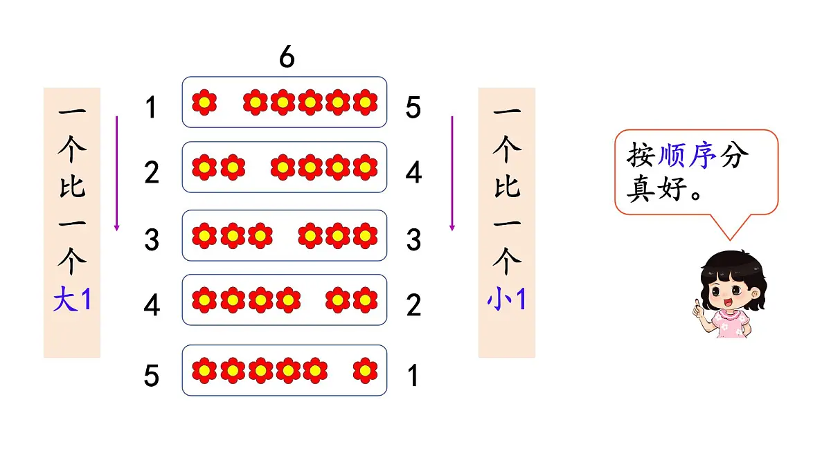 2025年人教一年级数学上册 2.1.2 分与合（1）（课件）第5页