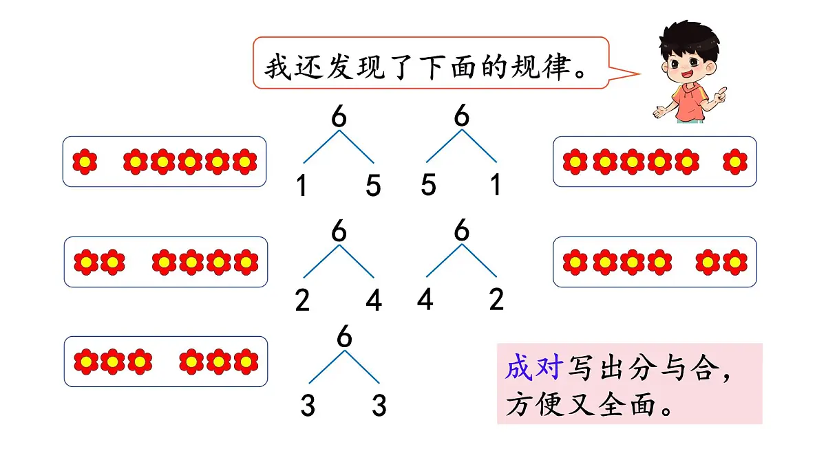 2025年人教一年级数学上册 2.1.2 分与合（1）（课件）第6页