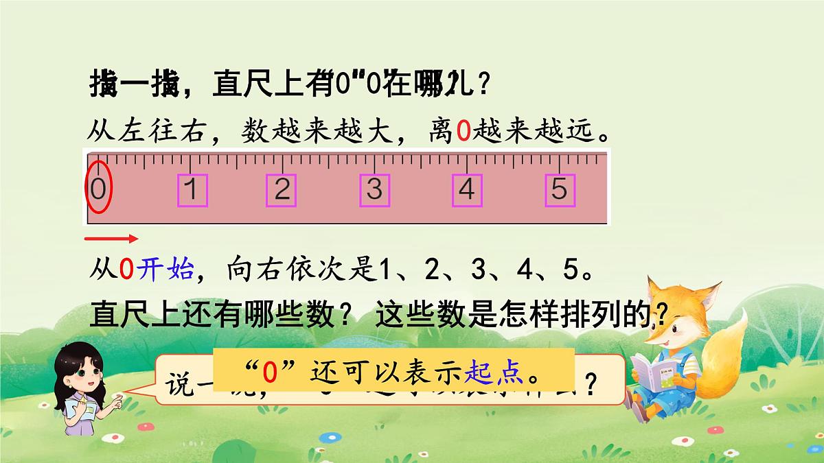 2025年新人教版一年级数学上册 3. 0的认识和加、减法（课件）第4页