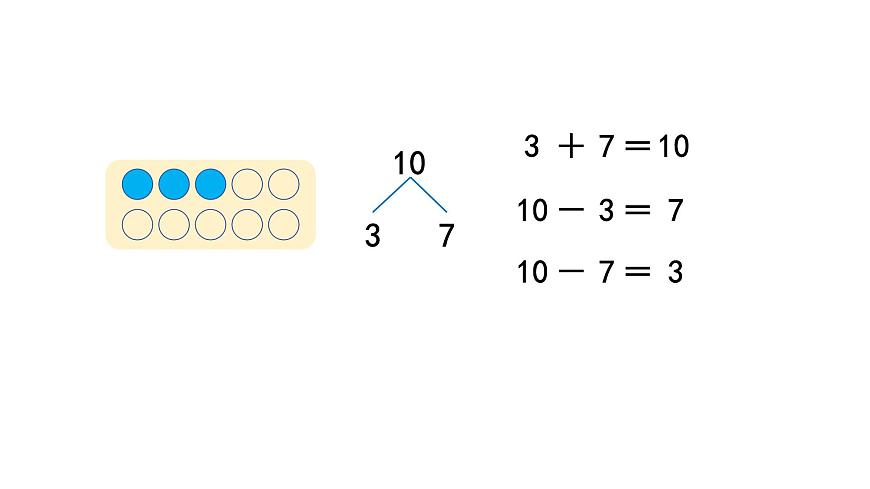 2025年人教一年级数学上册 2.3.2  10的加、减法（课件）第5页