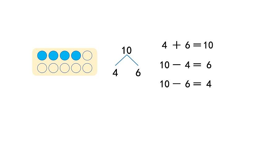 2025年人教一年级数学上册 2.3.2  10的加、减法（课件）第6页