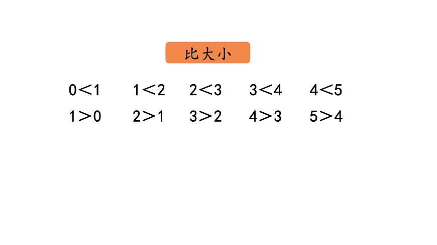 2025年新人教版一年级数学上册 第一单元  5以内数的认识和加、减法 整理和复习（课件）第6页