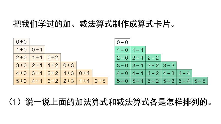 2025年新人教版一年级数学上册 第一单元  5以内数的认识和加、减法 整理和复习（课件）第7页