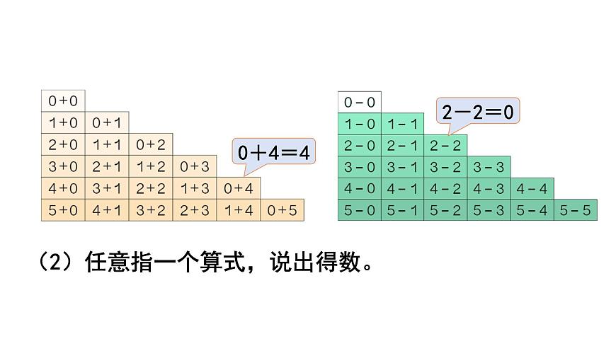 2025年新人教版一年级数学上册 第一单元  5以内数的认识和加、减法 整理和复习（课件）第8页