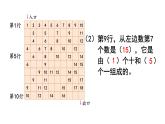 2025年人教一年級(jí)數(shù)學(xué)上冊 應(yīng)用提升（課件）