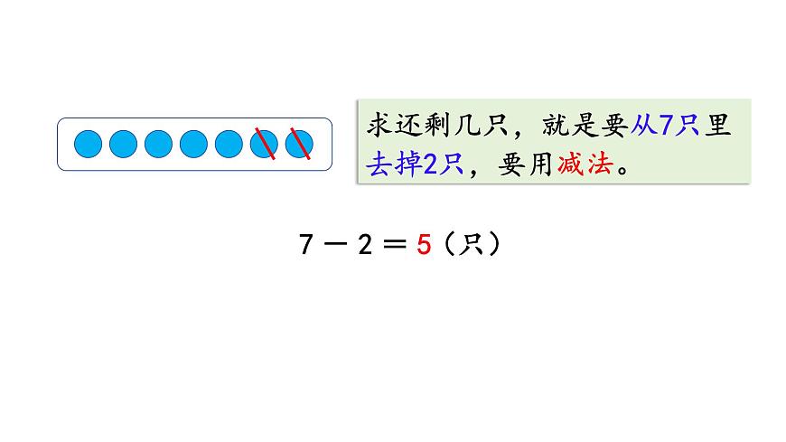 2025年人教一年级数学上册 2.2.3  解决问题（2）（课件）第6页