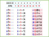 冀教版數(shù)學(xué)二年級(jí)上冊(cè)3.2.4  9的乘法口訣 (課件）
