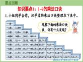 冀教版數(shù)學(xué)二年級上冊三、乘法口訣 整理與復(fù)習(xí) (課件）