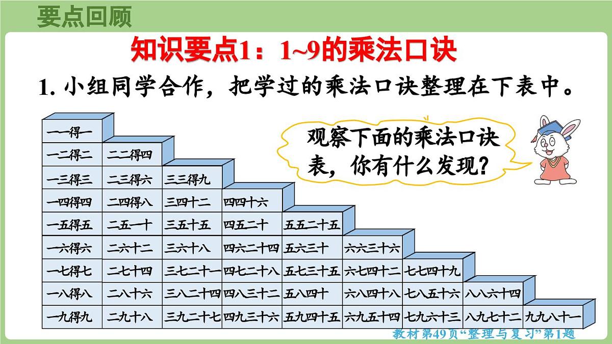 冀教版数学二年级上册三、乘法口诀 整理与复习 (课件）第5页